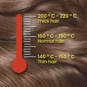 PRECISE TEMPERATURE CONTROL