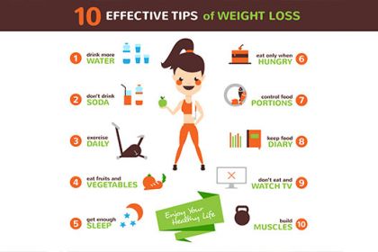Want to lose 10 kg weight in just 2 weeks? Hereu2019s how! Want to lose 10 kg weight in just 2 weeks? Hereu2019s how!
